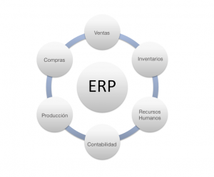 erp (1)